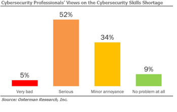 Osterman Research How to Minimize the Impact of the Cybersecurity Skills Shortage