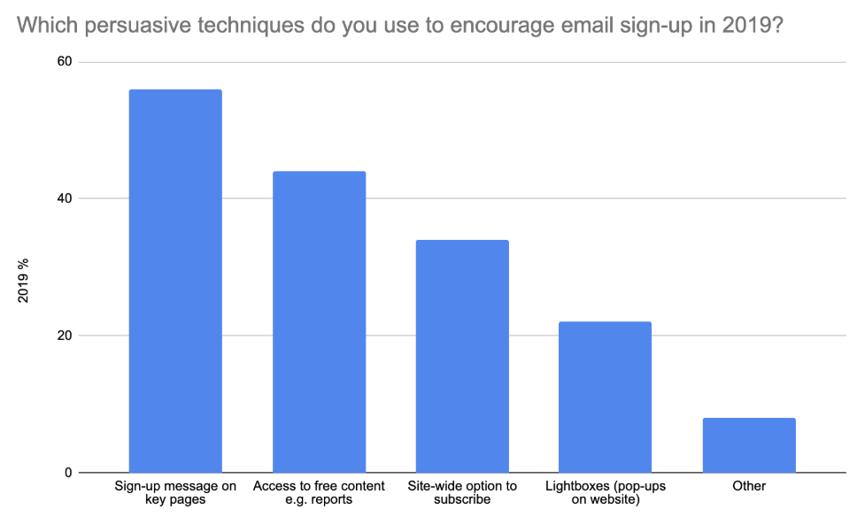 Persuasive techniques marketers use to encourage email sign-up