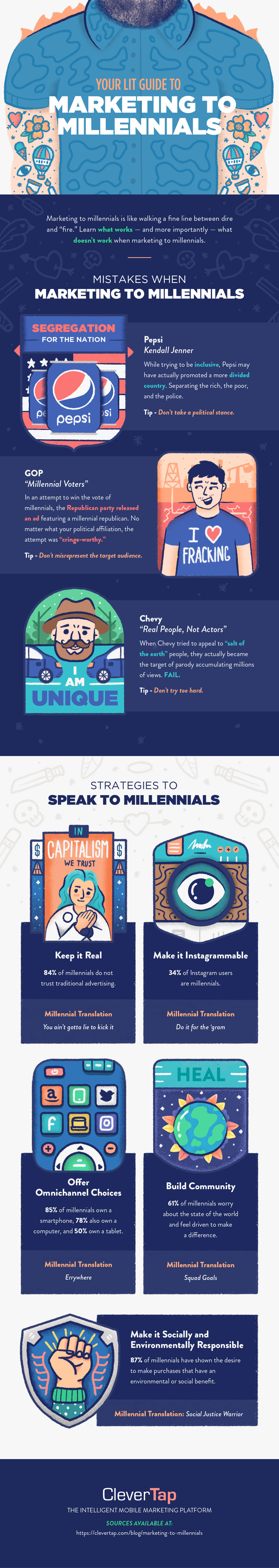 CleverTap reveals how brands can better market to millennials to stay relevant