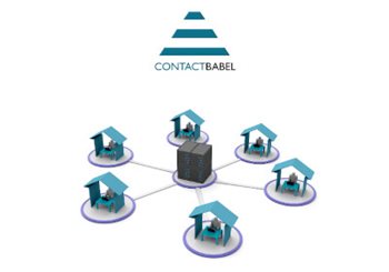 The Inner Circle Guide to Contact Center Remote Working Solutions
