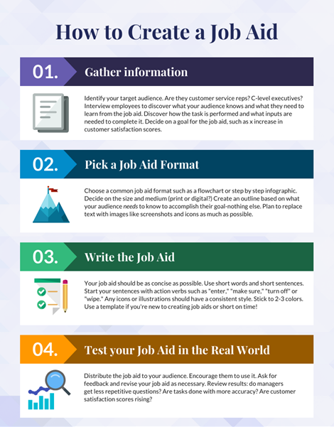 Visual illustration of how to create a job aid
