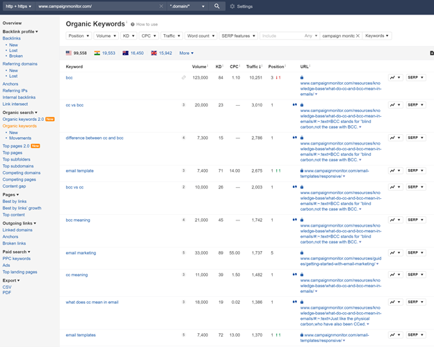 Screenshot of Ahrefs search of a competitor's page showing how to undertake competitor SEO and keyword analysis