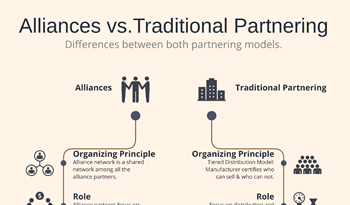 WorkSpan The Differences Between Alliances and Traditional Partnering Models