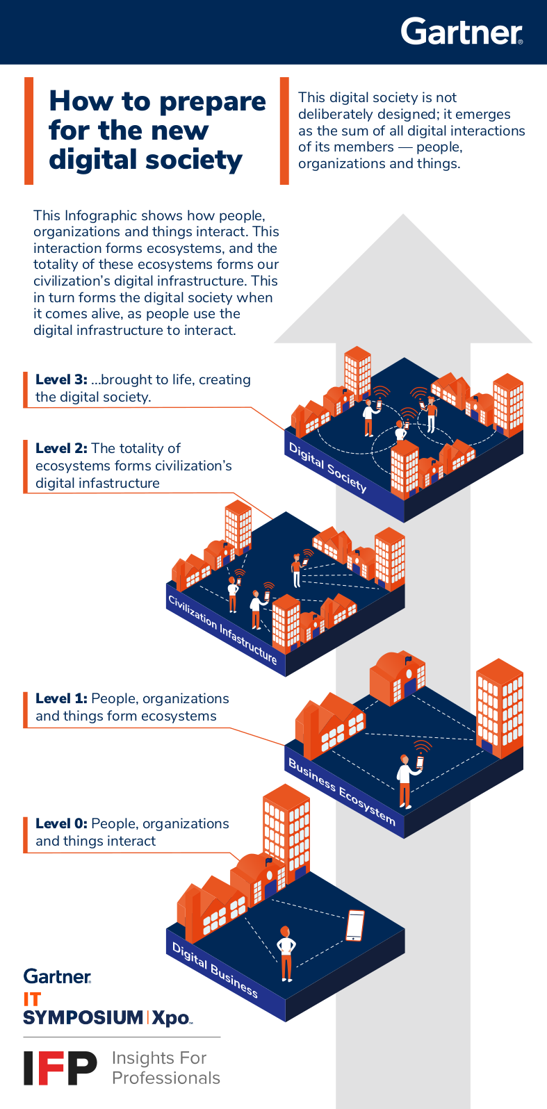 Gartner infographic shows business leaders how to prepare for the new digital society