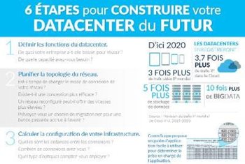 6 étapes pour construire votre data center du futur