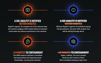 Rapid7 - Anatomy of an Attack Infographic