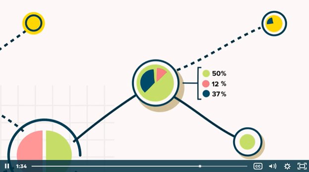 Optimal Workshop explainer video screenshot