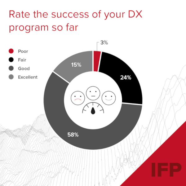 IFP DX Survey Program Rating Chart