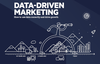 Progress Data-Driven Marketing: How to Use Data Correctly and Drive Growth