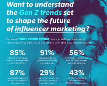 Voxburner The Future of Influencer Marketing