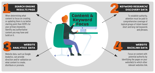 Content and keyword focus