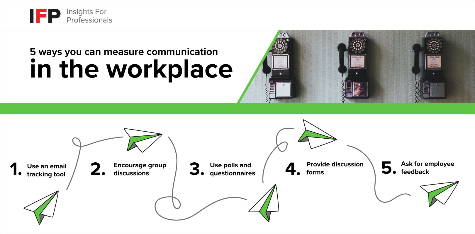 IFP diagram - different ways you can measure communication in the workplace
