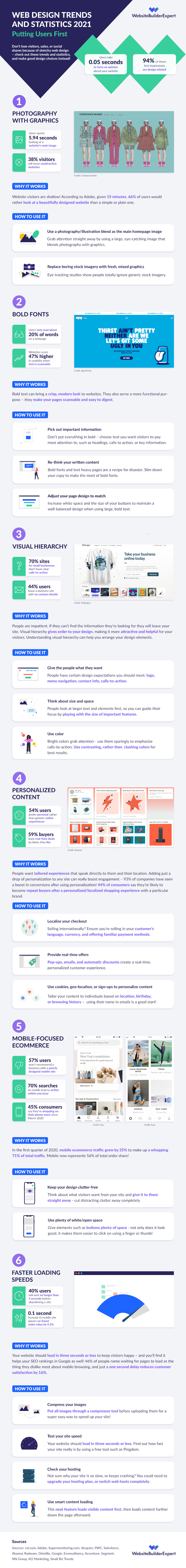 Web design trends and stats infographic