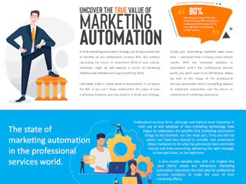 Concep - Uncover the True Value of Marketing Automation