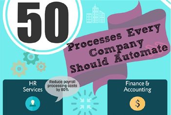 50 Processes Every Company Should Automate