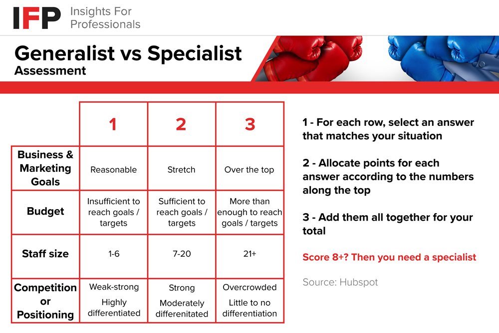 Generalist vs. specialist exercise that helps senior decision-makers to assess whether they need to hire a specialist