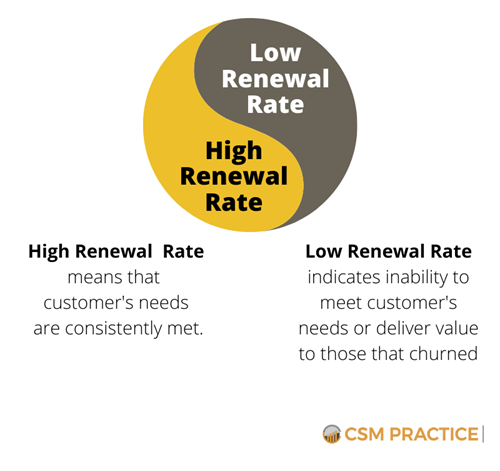 Visual showing the formula for customer effort score