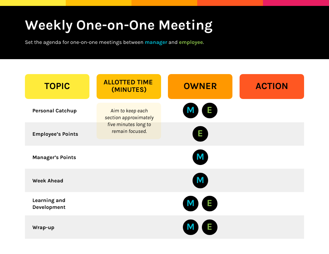 Visual communication in the form of a one-on-one meeting agenda schedule