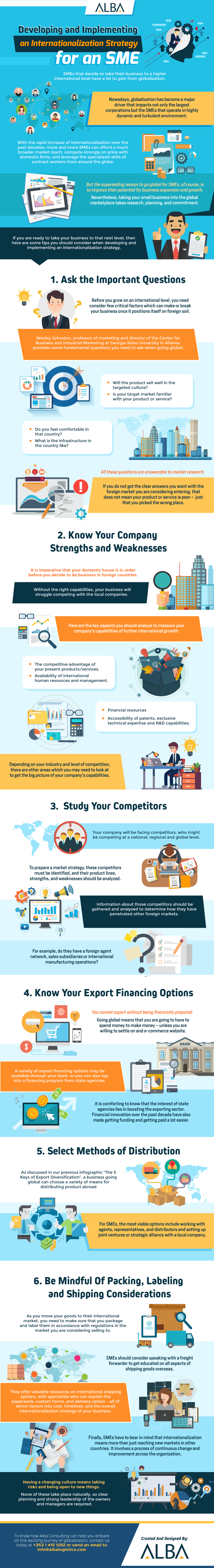 Alba Consulting provides tips on how SMEs can develop and implement an internationalization strategy