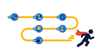 Randstad Sourceright Talent Trends, COVID-19 & the Future of Work
