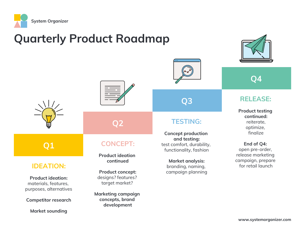 System Organizer product roadmap visual