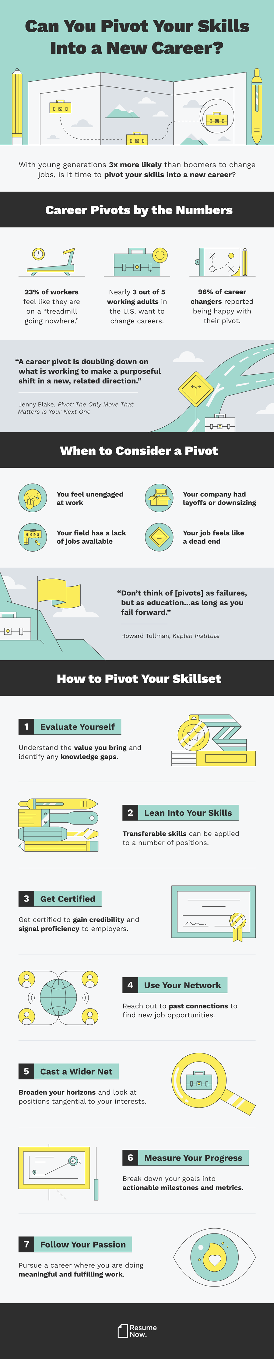 An infographic on how to pivot into a new career