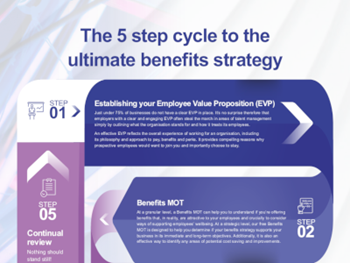 Broadstone The 5 Step Cycle To The Ultimate Benefits Strategy
