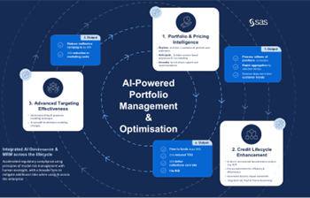 SAS - AI powered portfolio management and optimisation