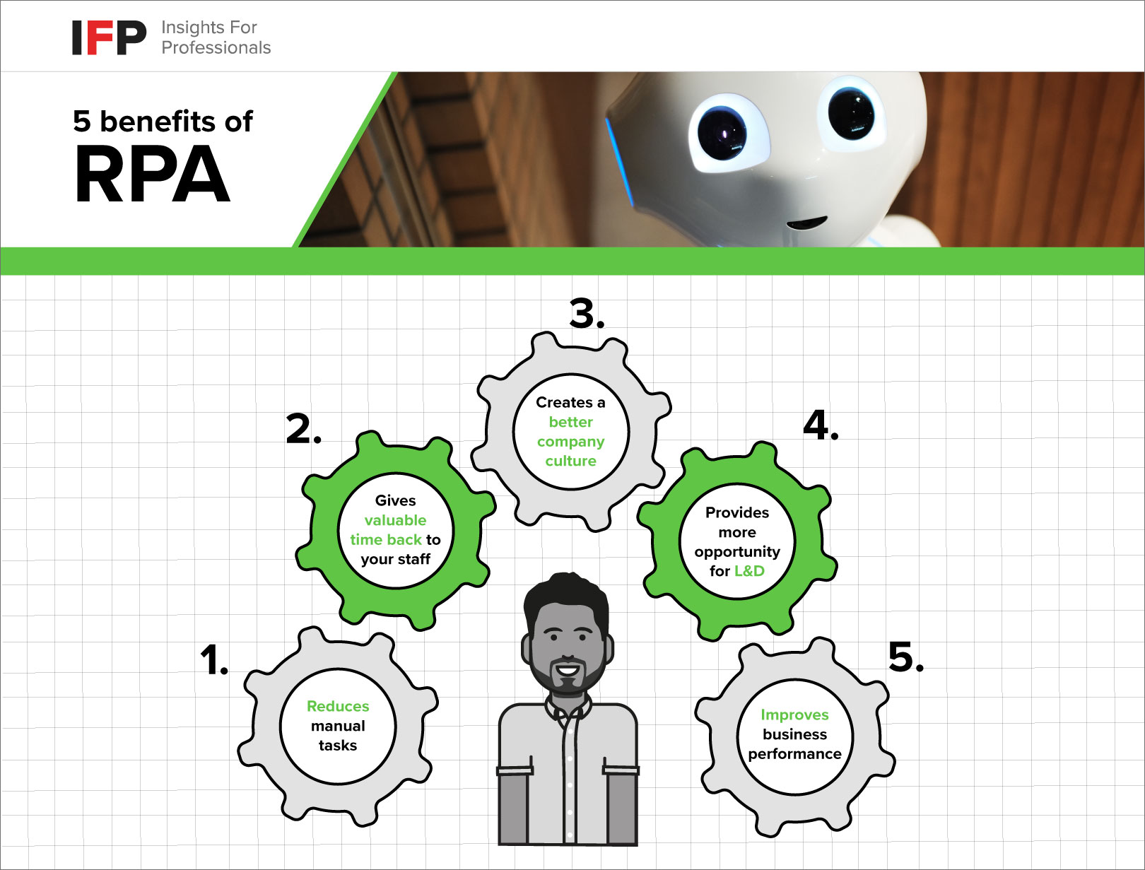IFP diagram illustrating the main benefits of RPA in business and how it benefits employees