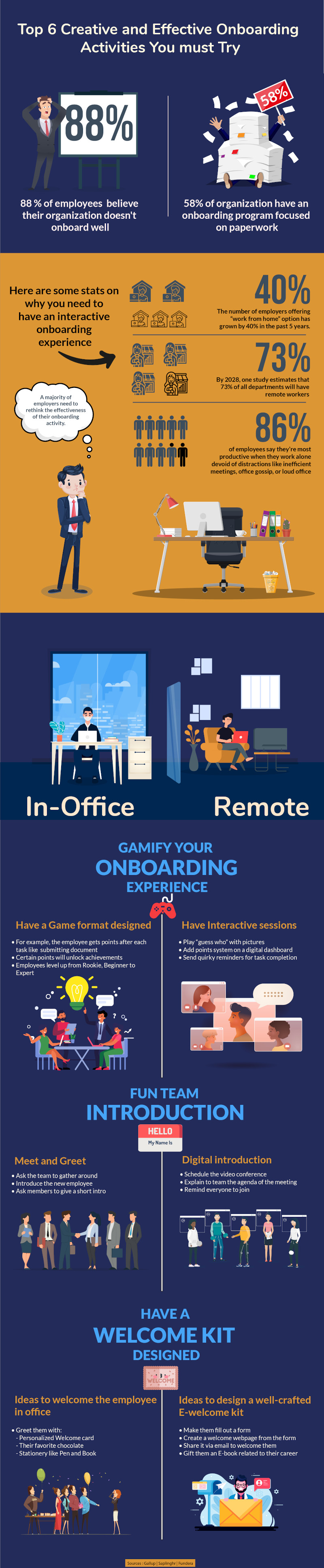 Infographic listing the effective onboarding activities for new employees