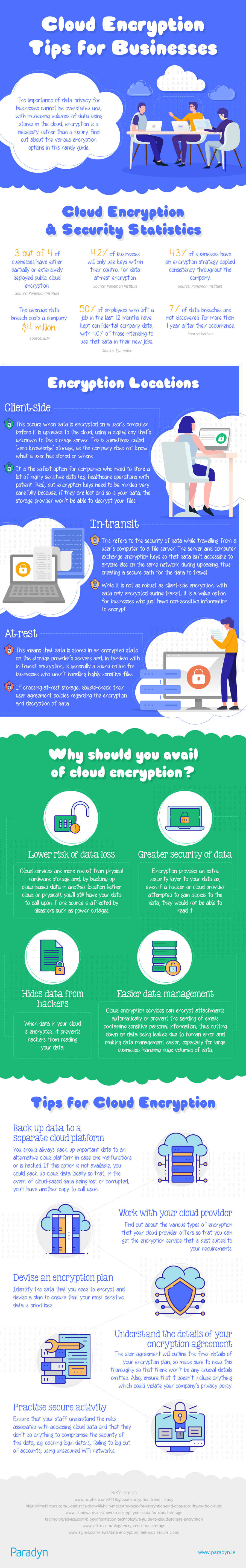 How can businesses better encrypt their data in the cloud? This infographic reveals some tips