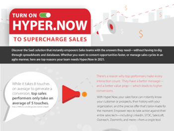 MicroStrategy Turn on Hyper.Now to Supercharge Sales