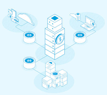 MuleSoft