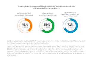 Sophos - Why ZTNA Matters