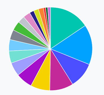 Immuta Immuta Data Engineering Survey