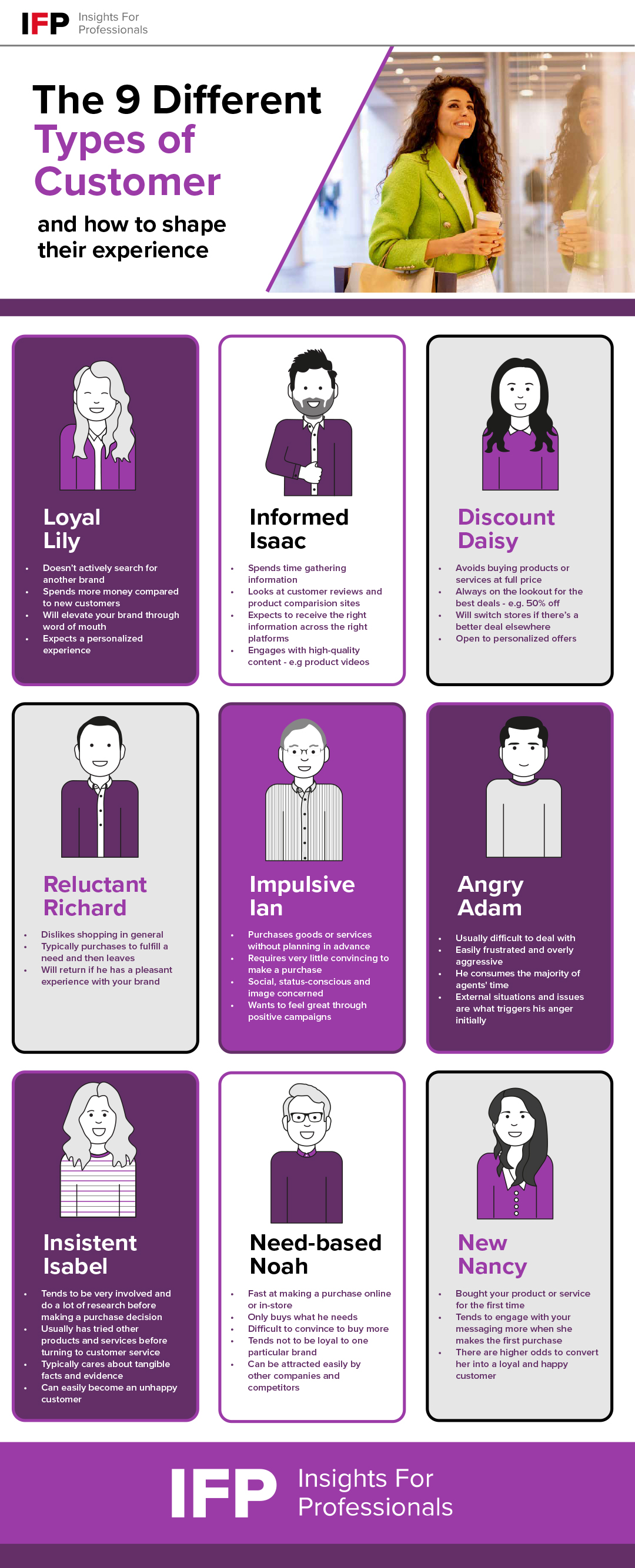 IFP visual showing 9 different types of customer and their personalities
