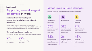 Supporting neurodivergent employees at work