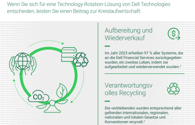 Einsparungen und Nachhaltigkeit - Storage-Systeme