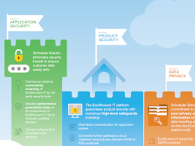Deploying an Edge Infrastructure Management Solution [EcoStruxure Infographic]
