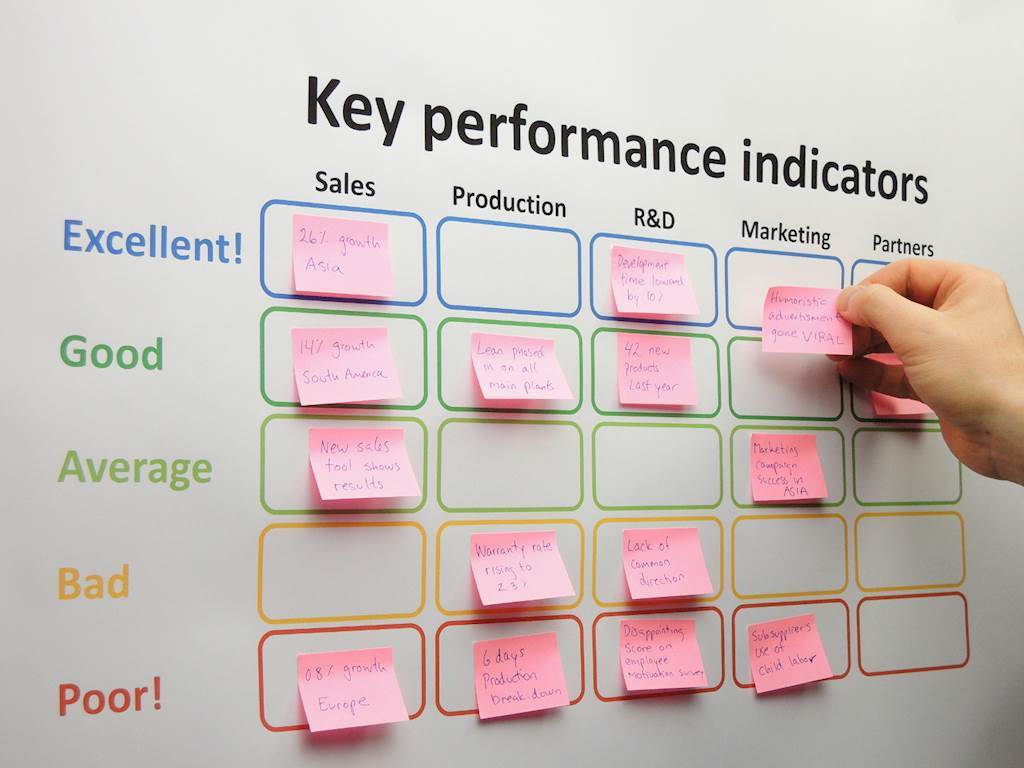 How to Set the Perfect KPIs For Your Team