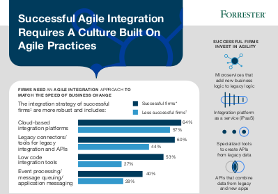 Successful Agile Integration Requires A Culture Built on Agile Practices