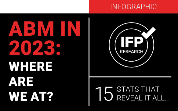 ABM in 2023: Where are we at? [15 Stats that Reveal it All…]
