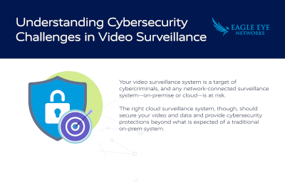 Understanding Cybersecurity Challenges in Video Surveillance