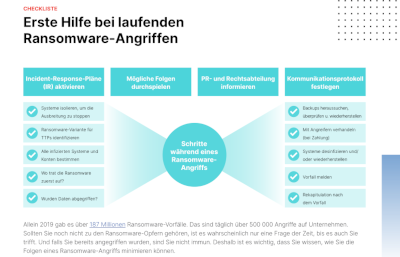 Erste Hilfe bei laufenden Ransomware-Angriffen