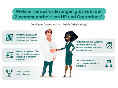 Operative Effizienz und gute Zusammenarbeit mit HR
