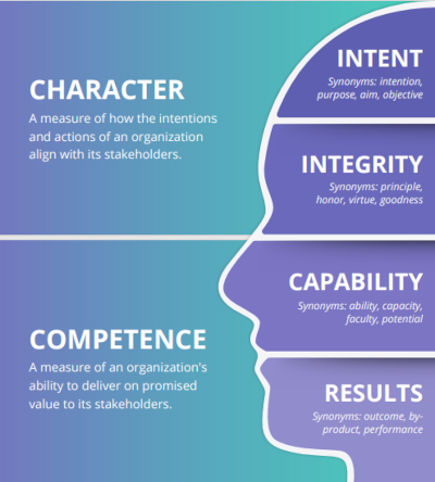 4 Ways Trust as an IT & Security Function Maps to the Human Trait