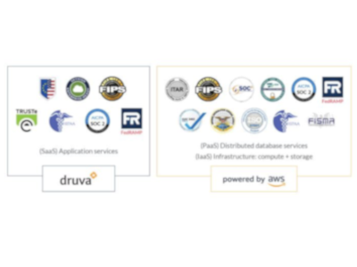 Protect, Prepare and Recover Your Data