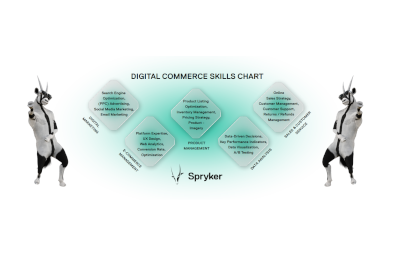 Wholesale and Distribution Commerce Cheat Sheet