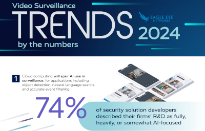 Video Surveillance Trends by the numbers 2024