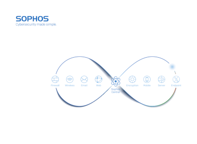 Synchronized Security in a Connected World
